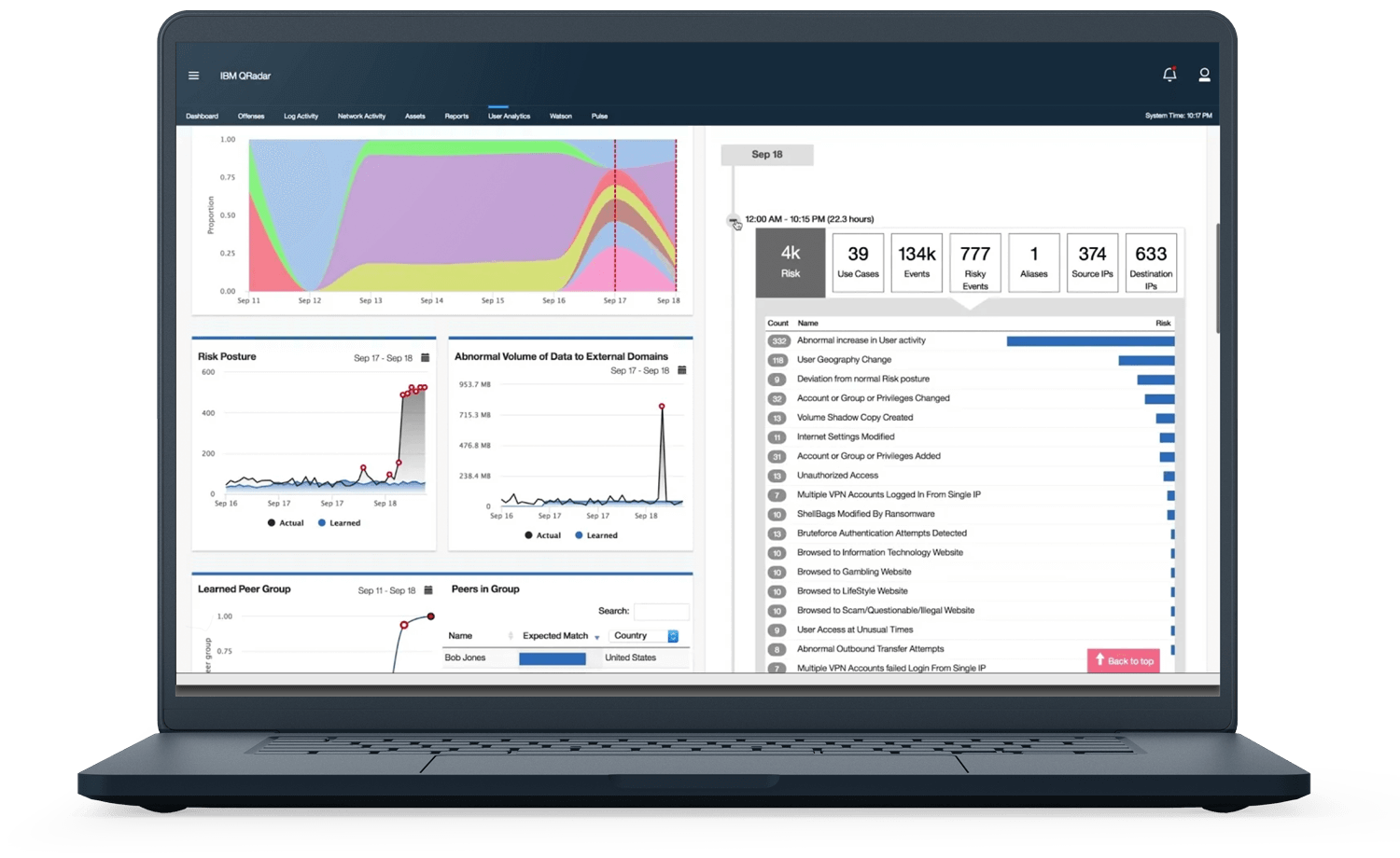 Monitoring & Response